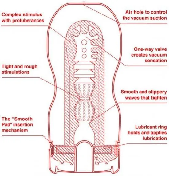 Tenga Male Sex Toys | Tenga - Original Cup Ultra Size Masturbator